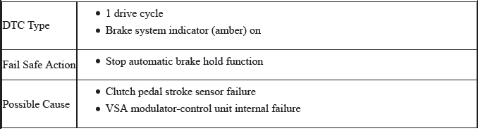 VSA System - Diagnostics